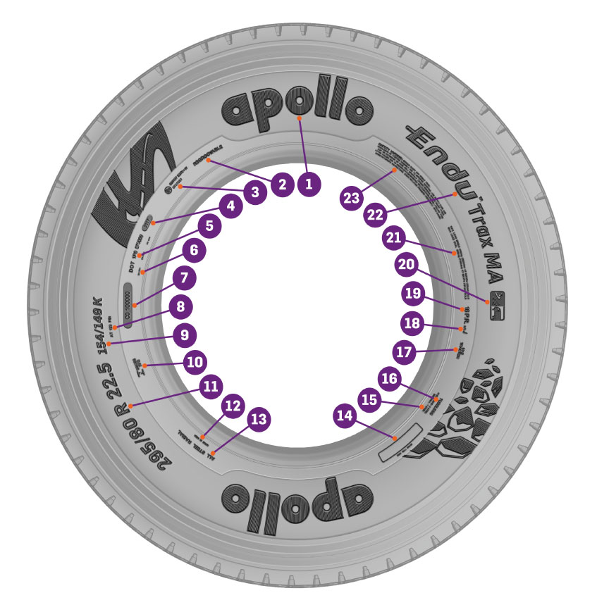 Indígena Variedad por supuesto Cómo leer la pared lateral de una llanta de Camión